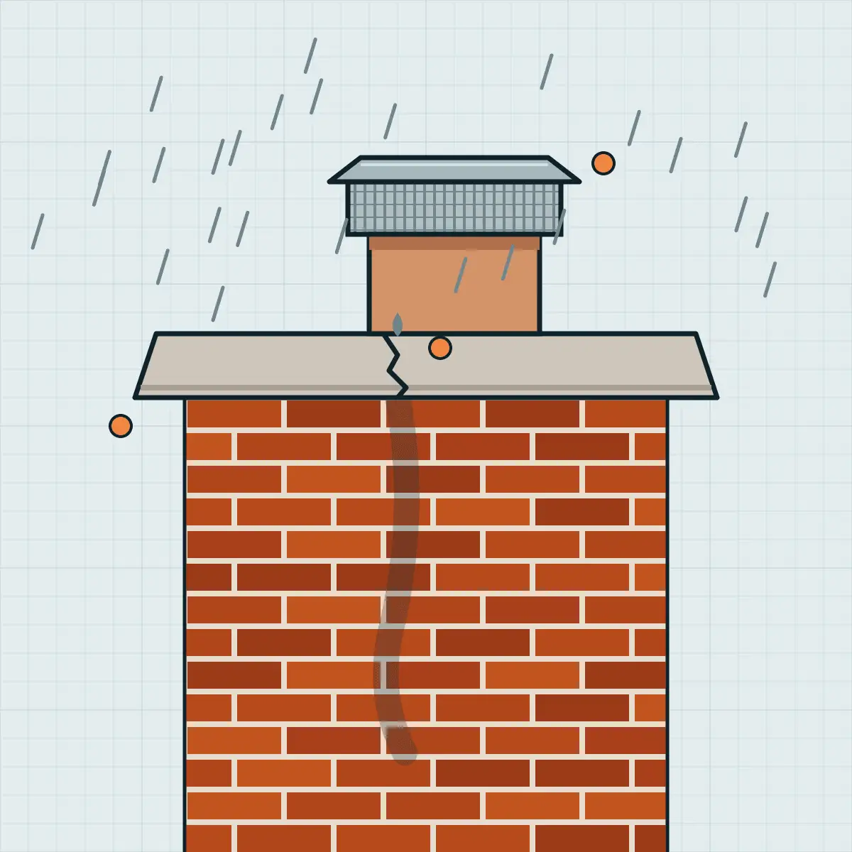 Drawing of the top of a brick chimney in the rain, with a mesh cap, a flue tile and a cracked crown letting water stain the brick below.